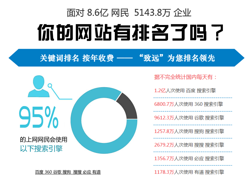 百度网站优化排名百度网站优化排名策略