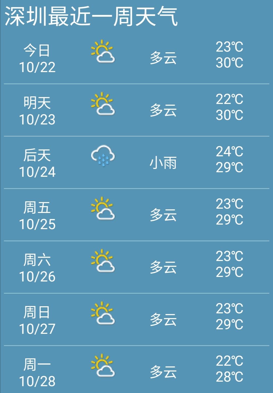 2022年春节天气预报15天查询表2022年春节天气预报15天查询-第1张图片