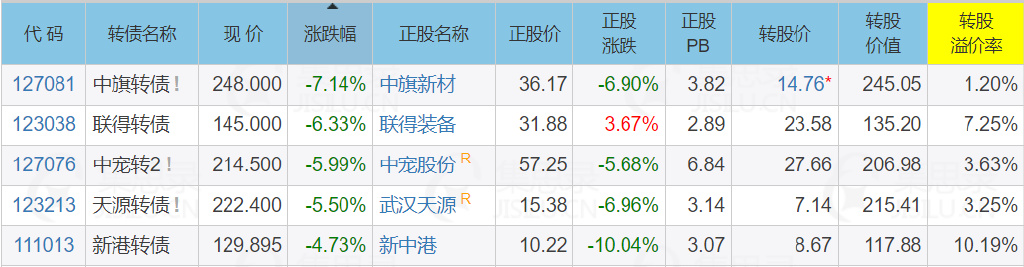 12月11日新股申购揭秘-第2张图片