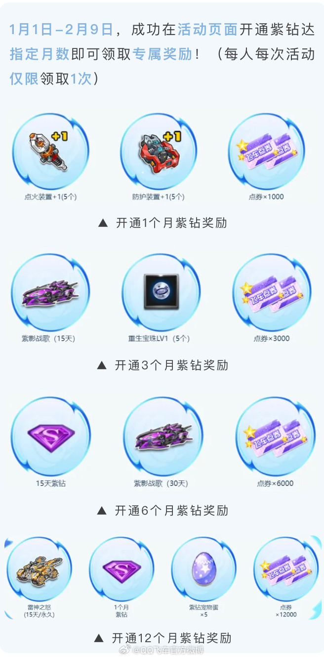 QQ飞车抽奖活动揭秘-第2张图片