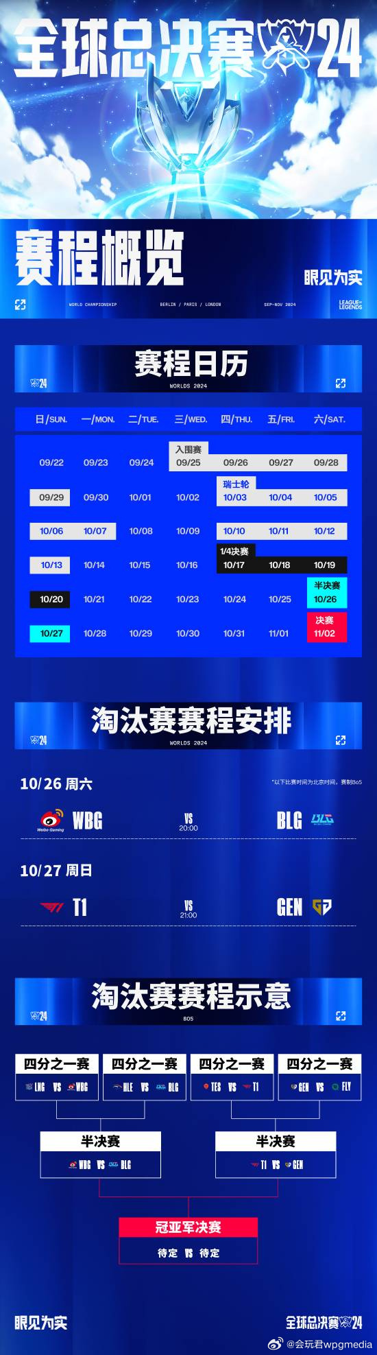英雄联盟s13赛程S13赛程揭秘