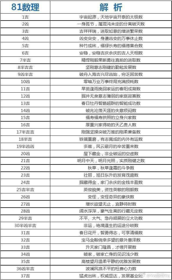 姓名笔画吉凶一览表81数理姓名笔画解析-第1张图片