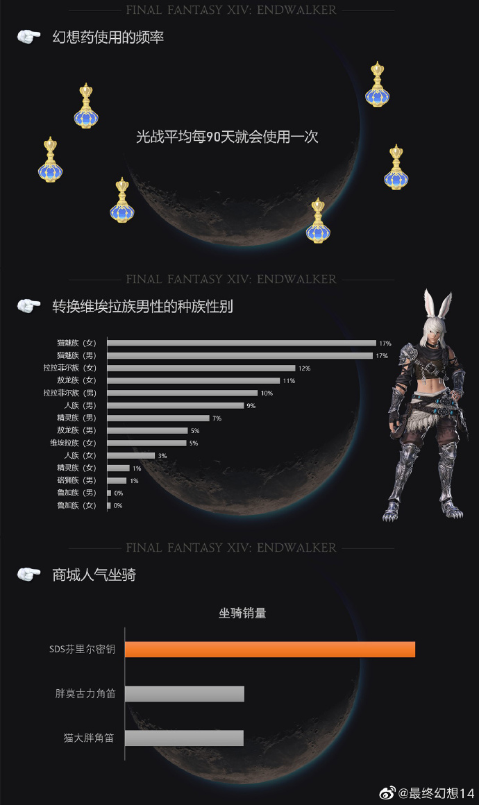 FF14职业介绍，探索你的职业之路
