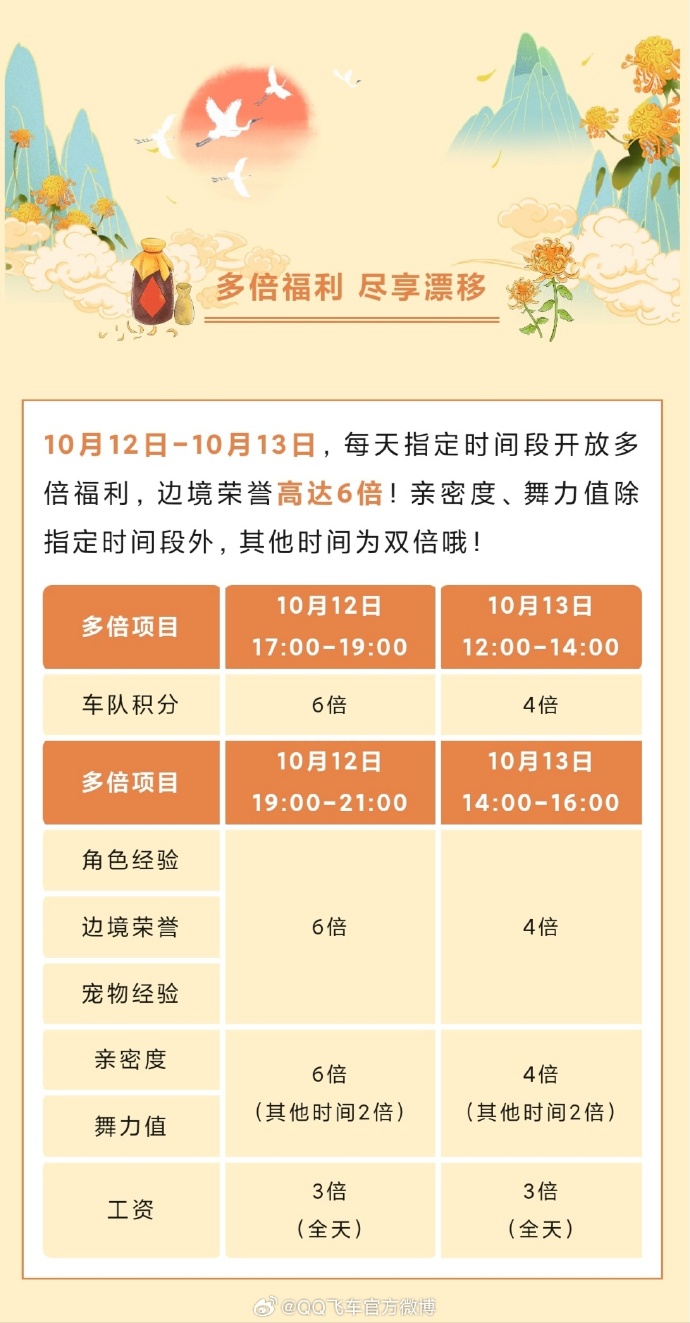 QQ飞车抽奖活动揭秘