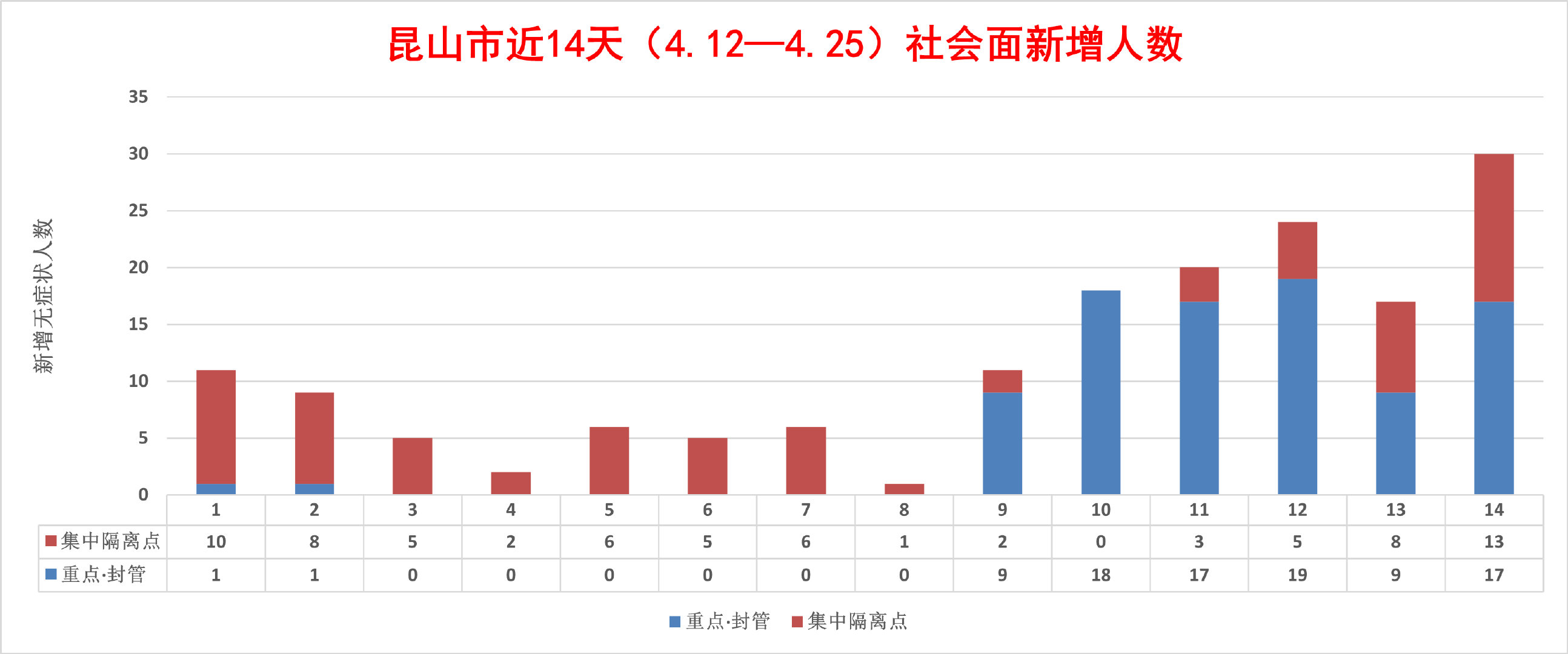 今日疫情31省新增情况分析