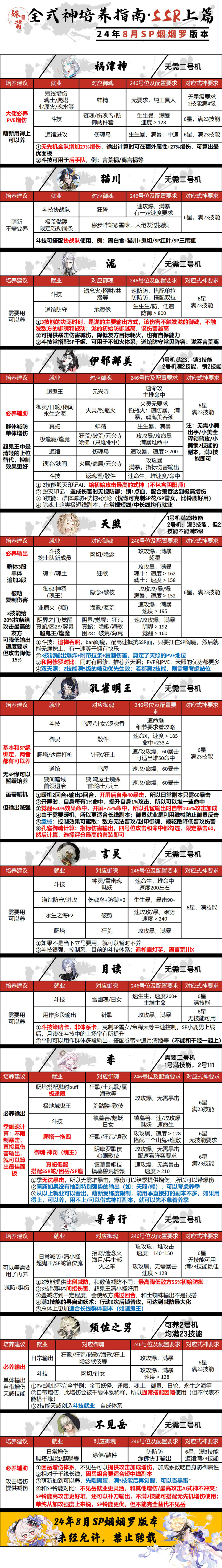 烟烟罗御魂，神秘之魂的探索