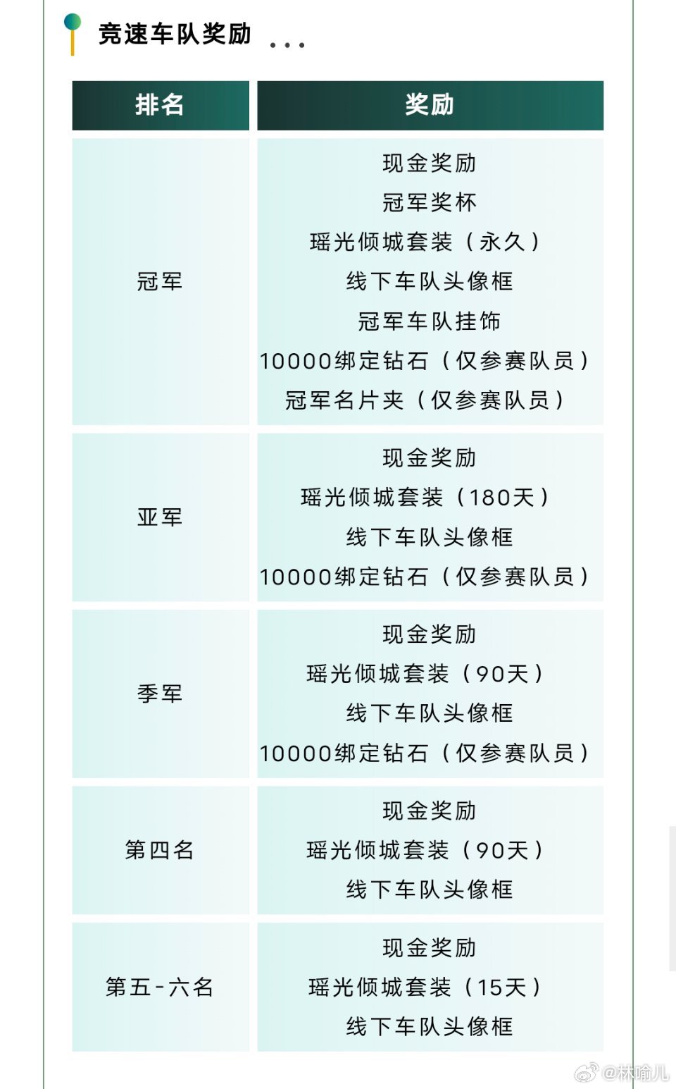 S6赛程8进4是几月几号S6赛程概述