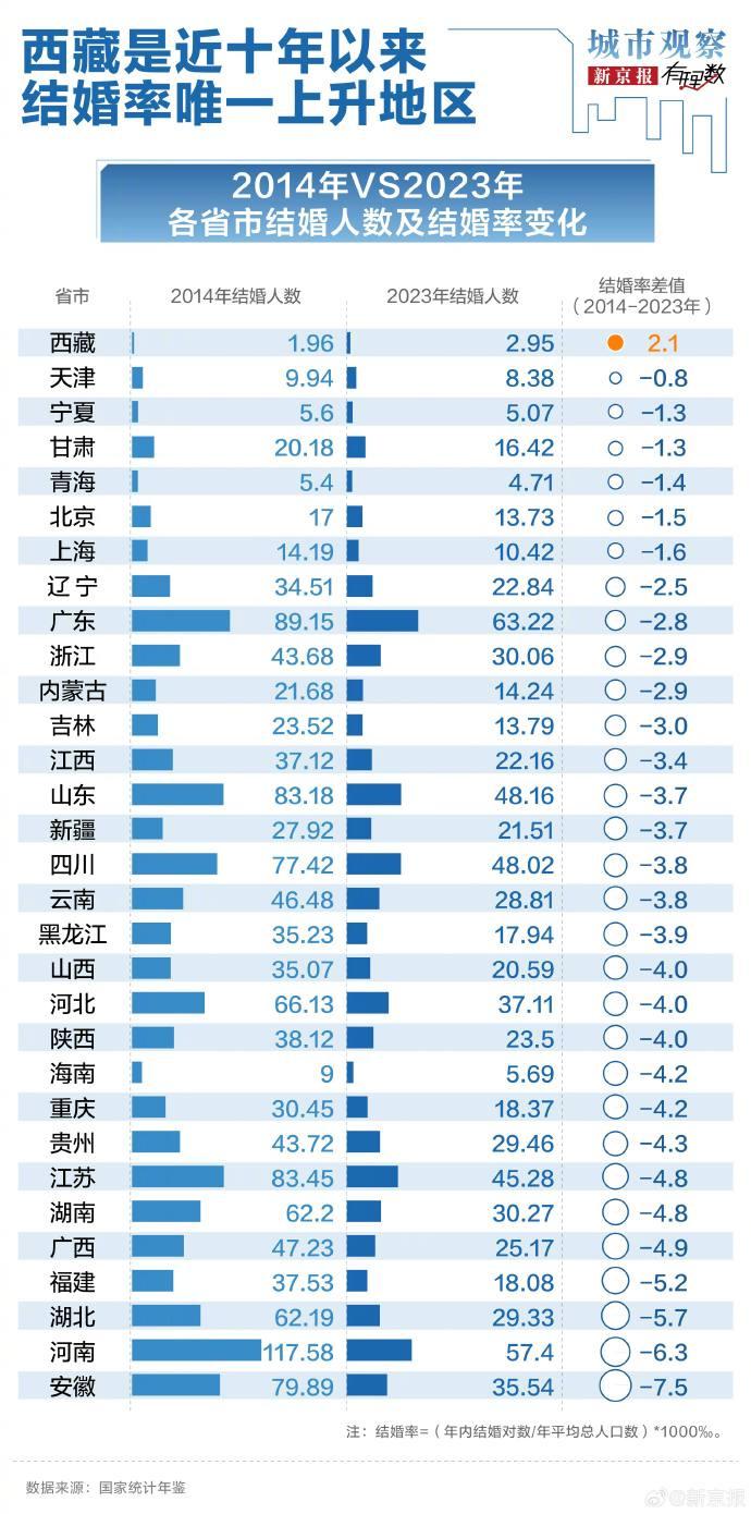 广东和山东人口超过1亿人的城市广东和山东人口超过1亿人-第2张图片