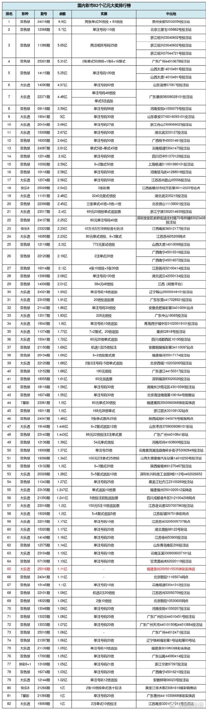 彩票彩经网大全彩票彩经网大全