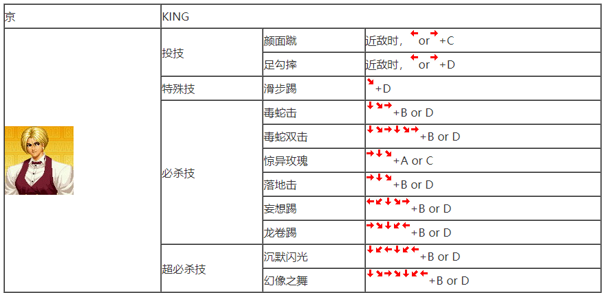 97八神出招表九七八神出招表解析