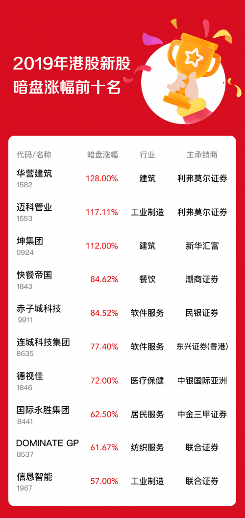 2019香港开奖记录结果查询2019香港开奖记录结果回顾-第2张图片