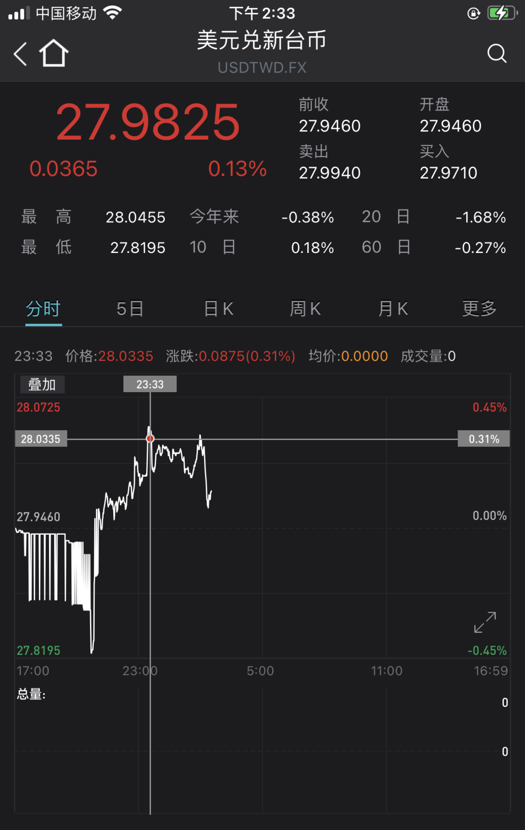 当日玄机