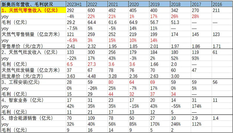2024新奥历史开奖记录87期-第3张图片