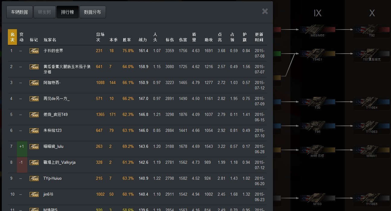 坦克世界科技树探索