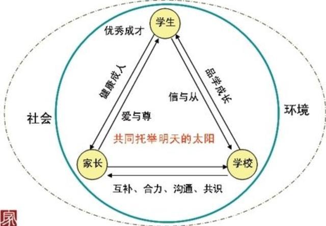 朋友老师学生的祝福语_朋友是老师怎么聊天_老师和学生朋友4