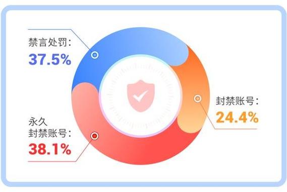 爱情岛论坛网亚洲品质自拍 不良网站的危害及网络环境净化：保护青少年与网络安全的关键措施