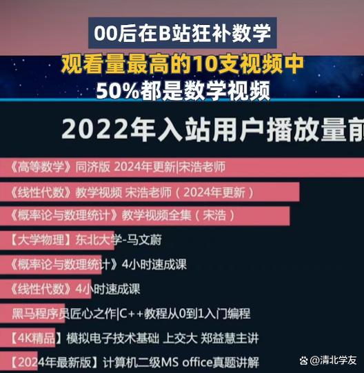 播放量vv_播放量实时_2023年B站播放量最高的视频