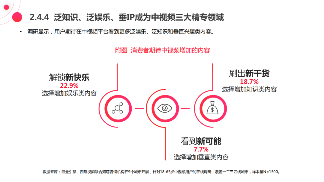 一二三四，在线视频社区的全新观看体验-第3张图片