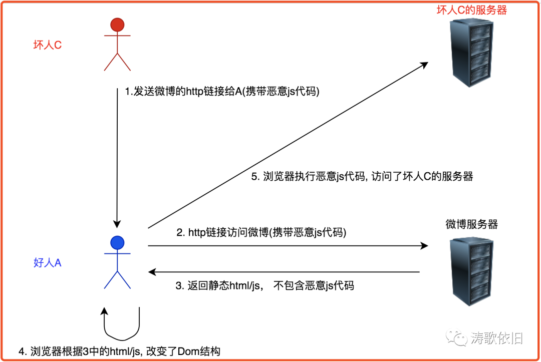 管教型DOM文管教型DOM文-第2张图片