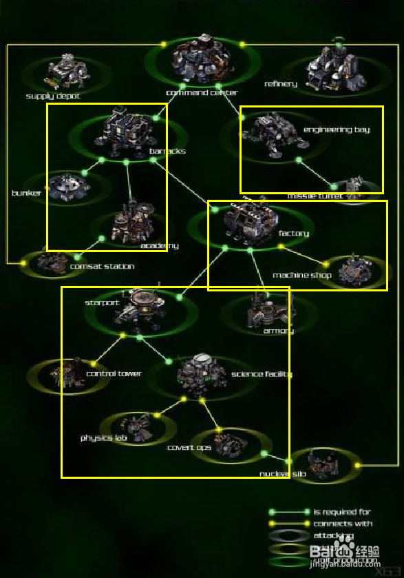 星际争霸2人族战术解析-第3张图片