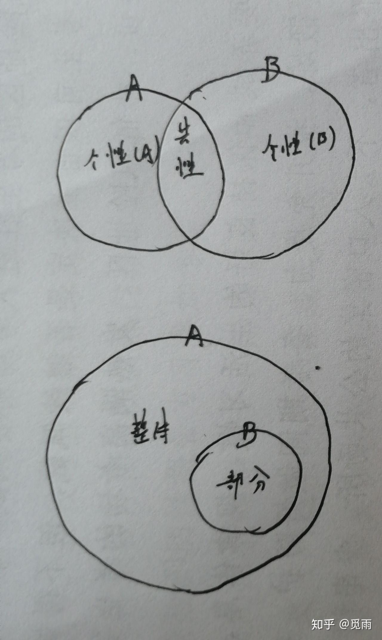 人与畜禽共性关系的重要性-第1张图片