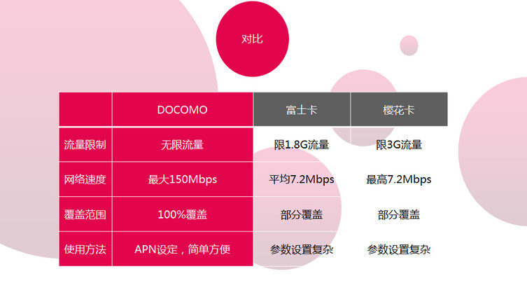 日本1卡、2卡、3卡区概览-第3张图片