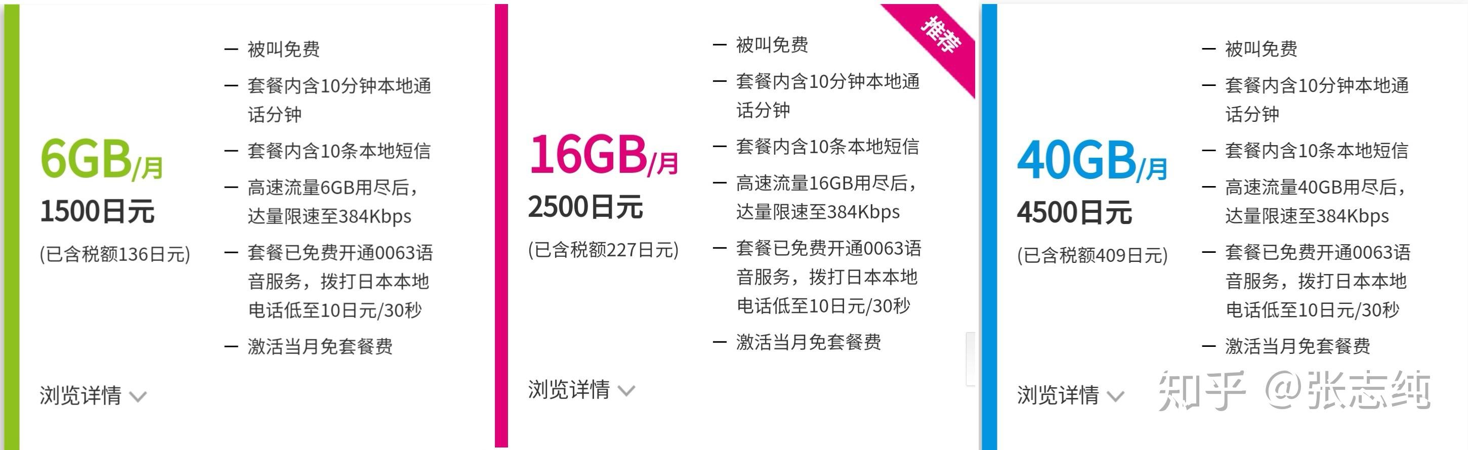 日本1卡、2卡、3卡区概览-第2张图片