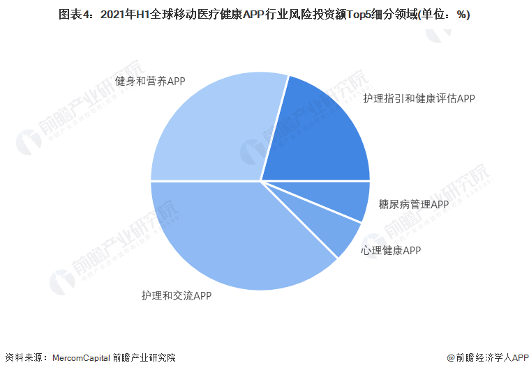 双人床上做运动视频APP，警惕其中的潜在风险-第3张图片