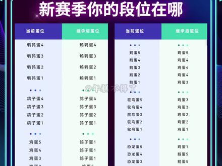 新赛季段位继承表新赛季段位继承表详解-第1张图片