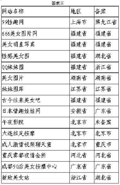 中国的黄色带三级，网络色情监管的挑战与困境-第3张图片