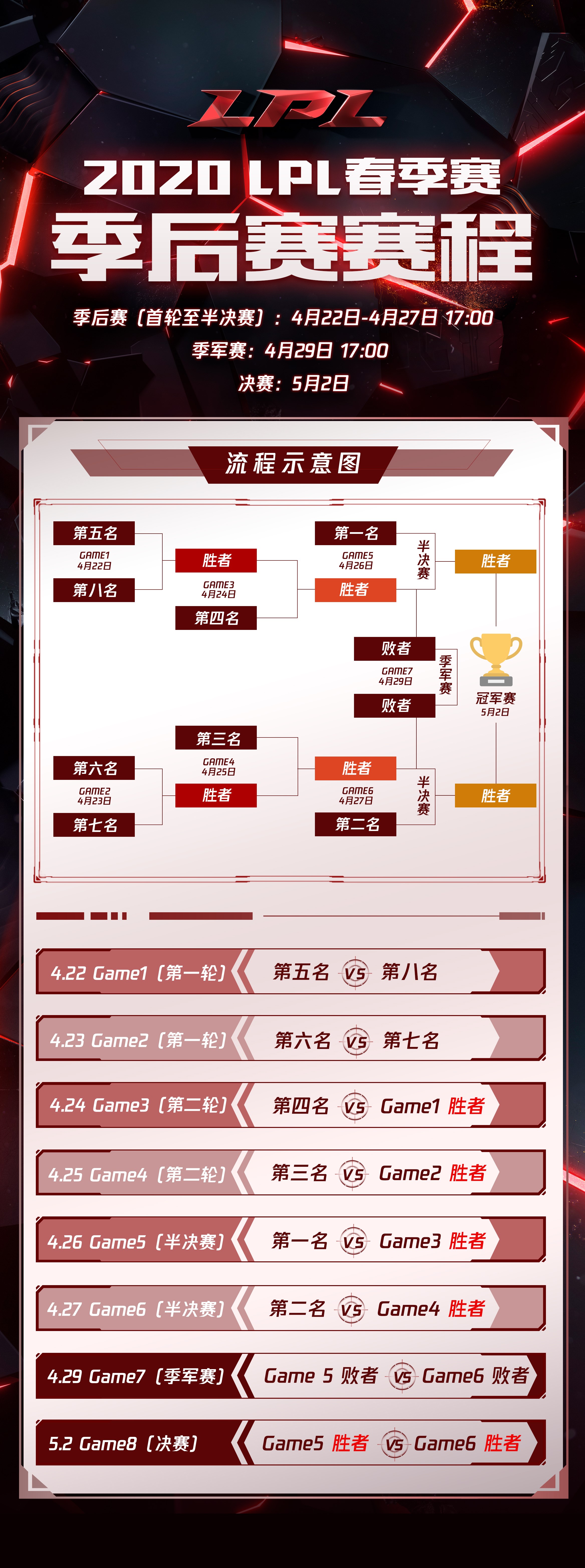 揭秘LPL夏季赛，S8赛季的辉煌与挑战-第1张图片