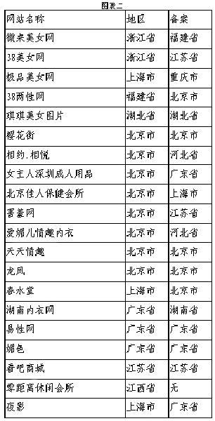 日本三级视频网站中的色情内容-第2张图片