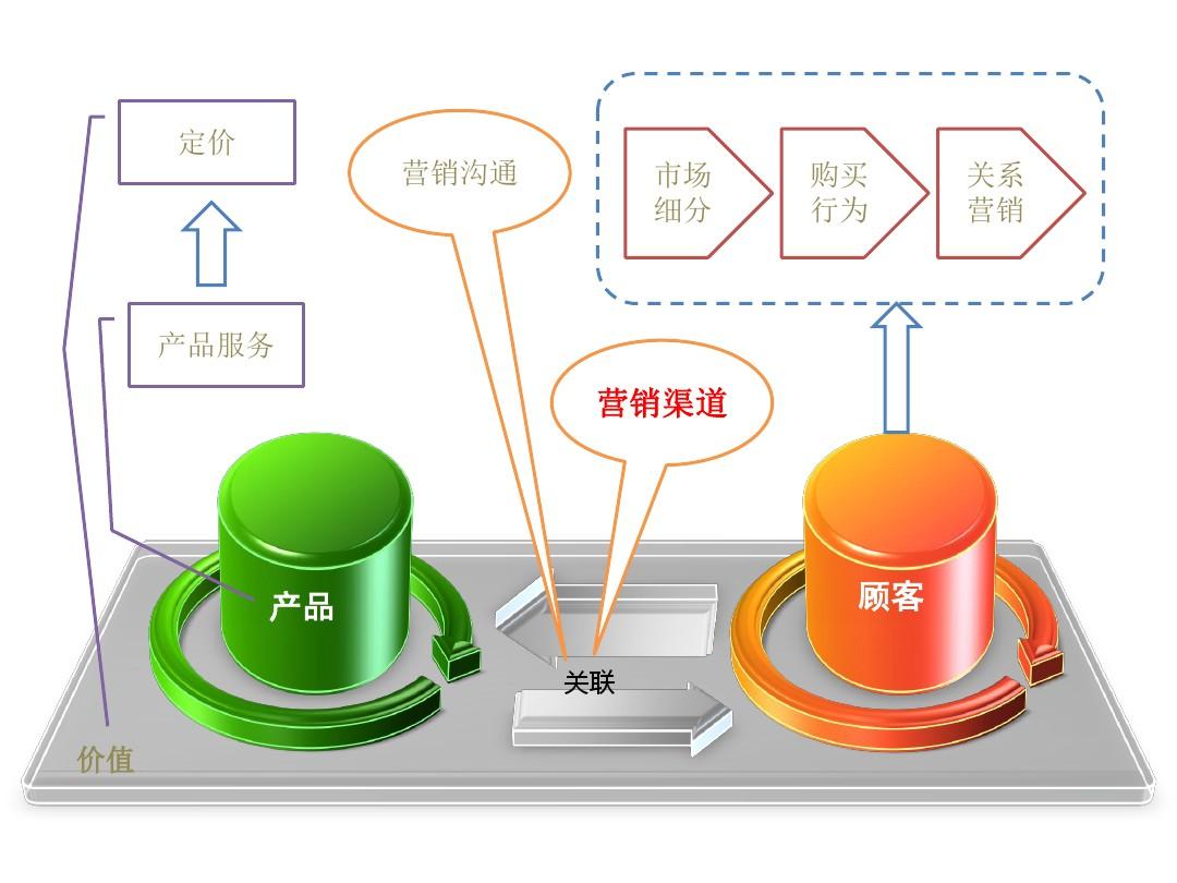 免费B2B网站推广嘿嘿免费B2B网站推广策略-第1张图片