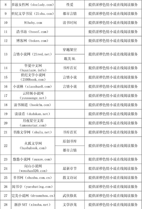 中国一级毛片，淫秽色情的泛滥与监管困境-第2张图片