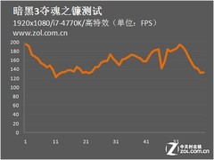 帧数不稳定探讨帧数不稳定问题