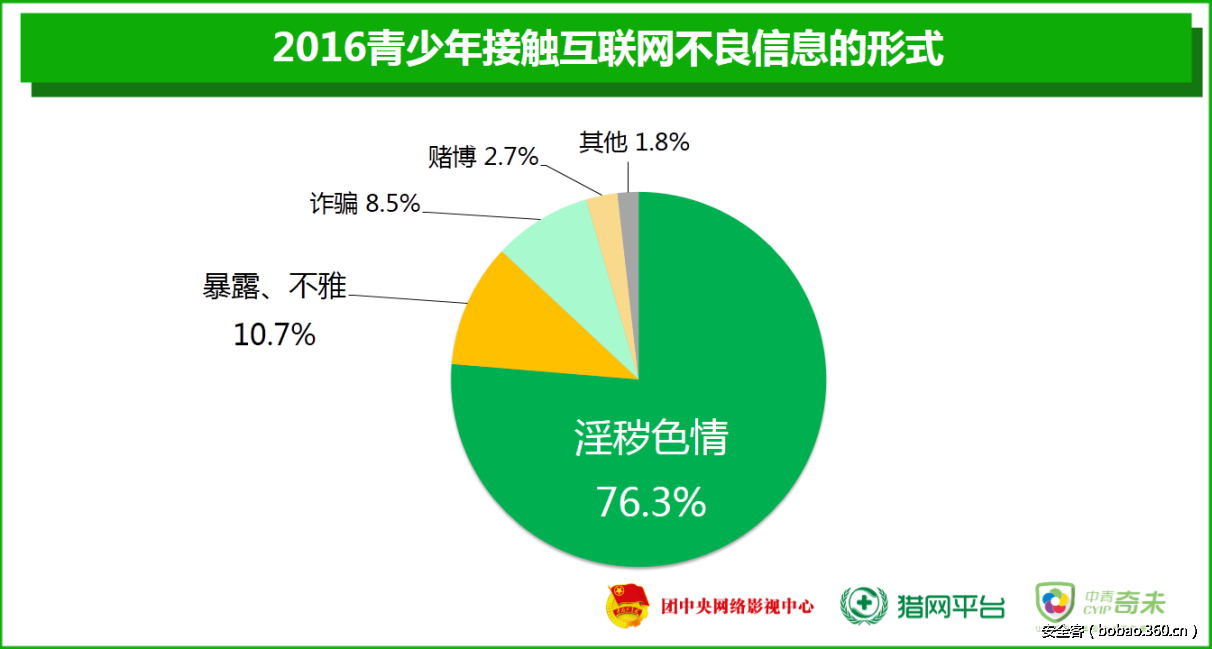 亚洲LX色情网，警惕色情内容的危害-第2张图片