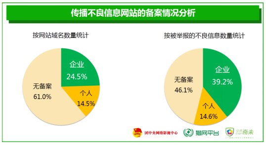 4438全国最大色倩网站，揭秘网络淫秽色情-第3张图片