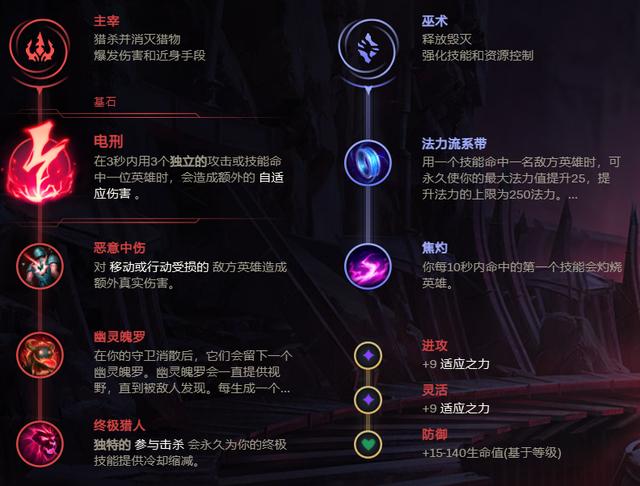 英雄联盟阿卡利天赋_lol卡牌天赋2020_英雄联盟s11阿卡丽天赋