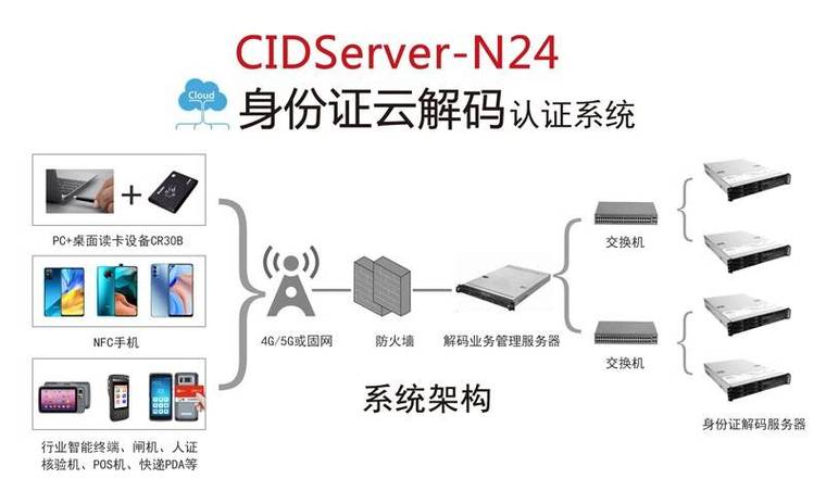 数字解密 解密生活中的数字密码：从身份证到电话号码的隐藏信息