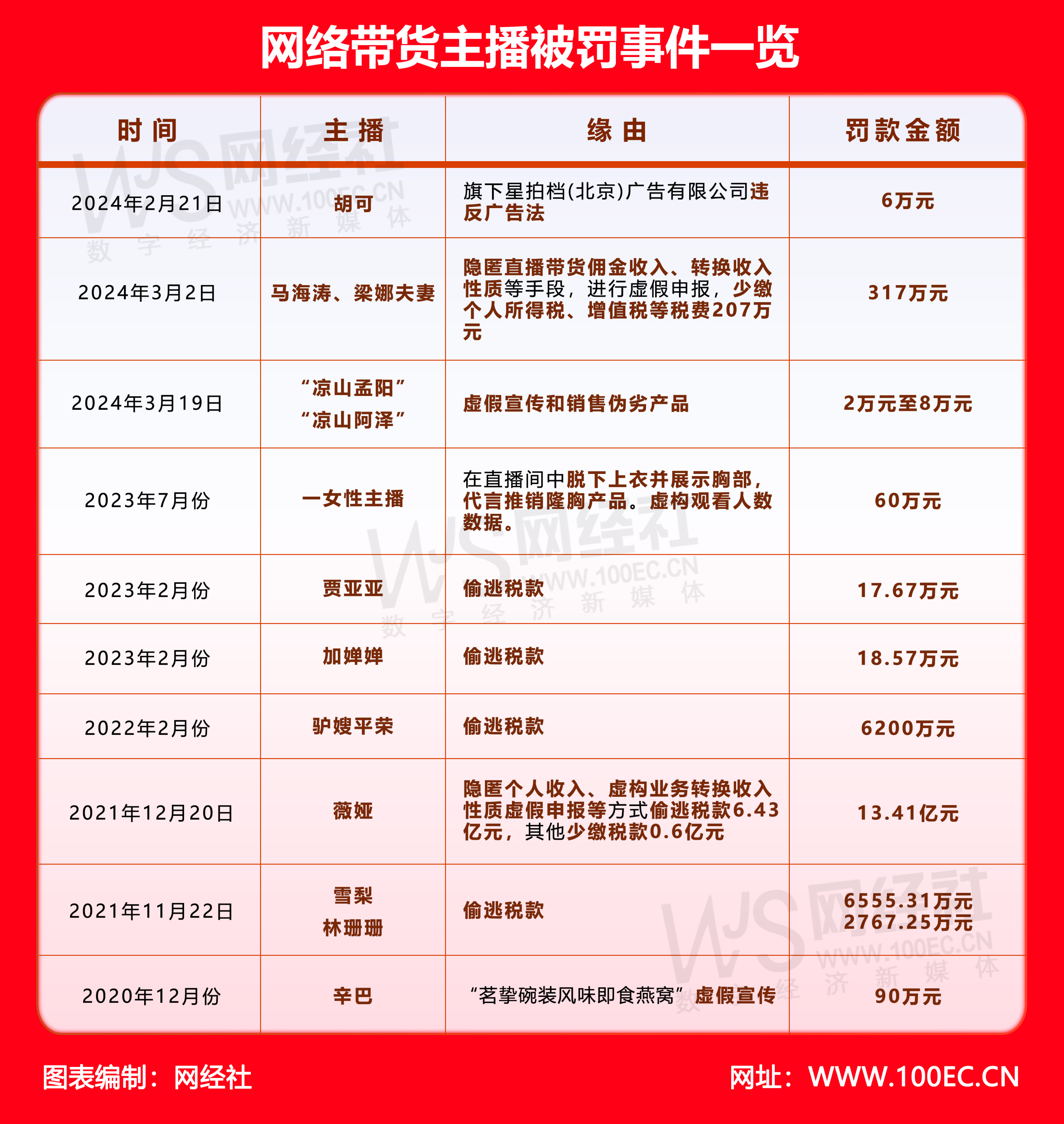 看b站a8直播色播宝，色情直播的潜在风险与监管探讨-第1张图片