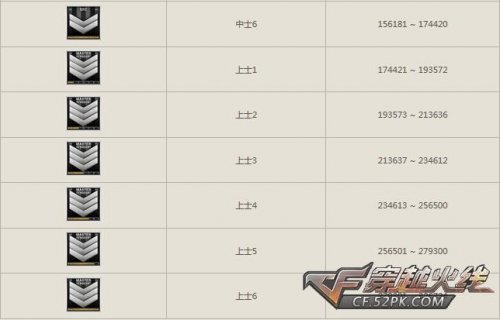 穿越火线军衔图标大全穿越火线军衔图标解析-第1张图片