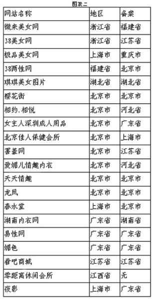 日本黄色官网，警惕网络色情陷阱