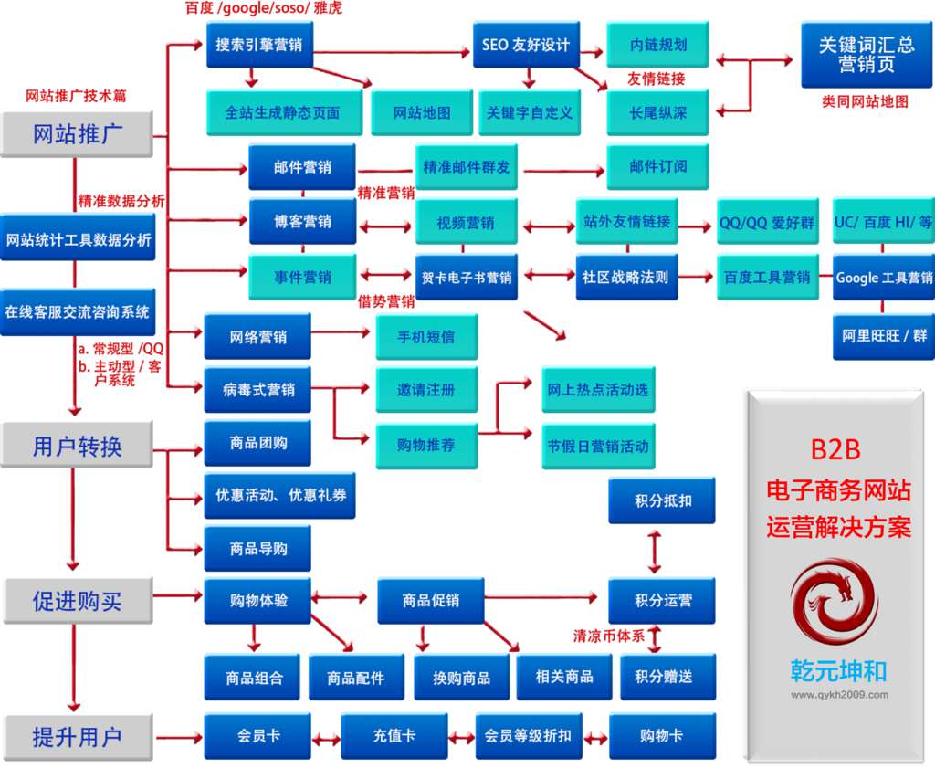 免费B2B网站源码介绍-第1张图片