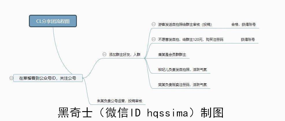 草榴论坛最新网址-第2张图片