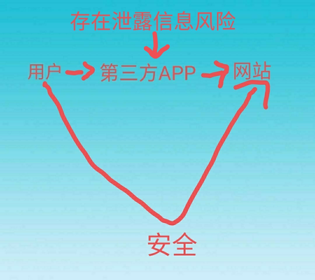 夜里禁用十大APP，警惕潜在风险