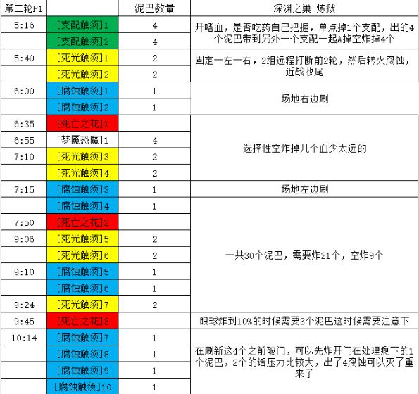 腐蚀之刃，深藏不露的潜在威胁