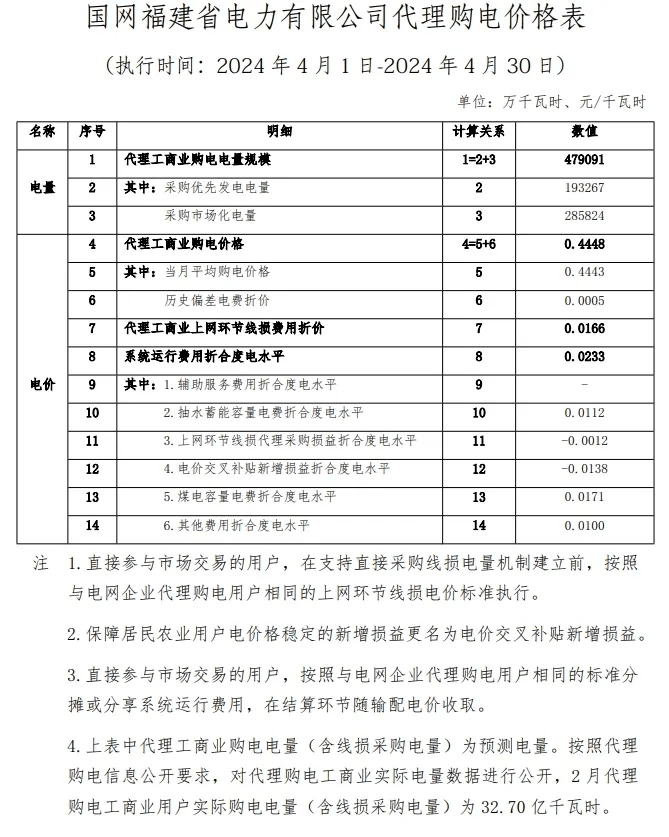 电费收费标准2024新政策居民用电电费收费标准2024新政策解读