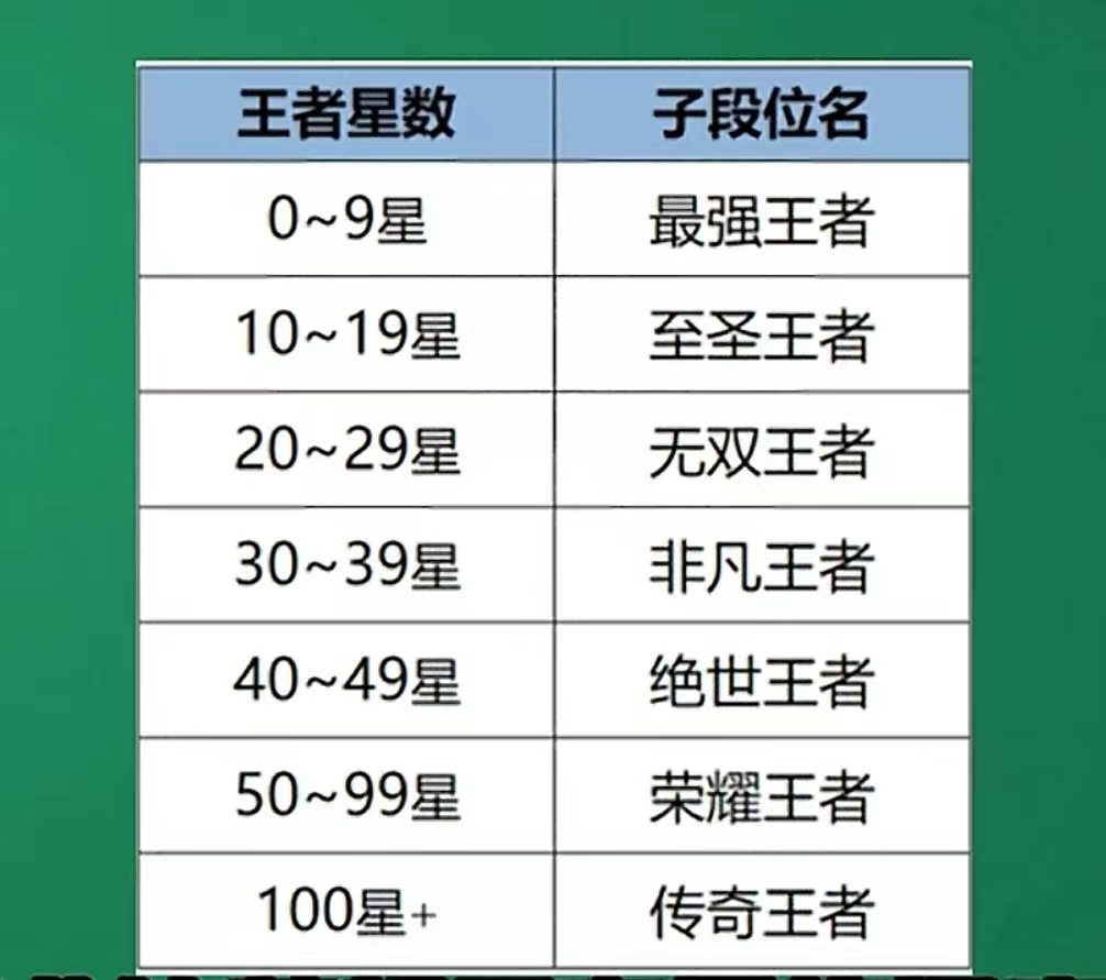 s35赛季更新时间确定了吗S35赛季更新时间确定-第1张图片