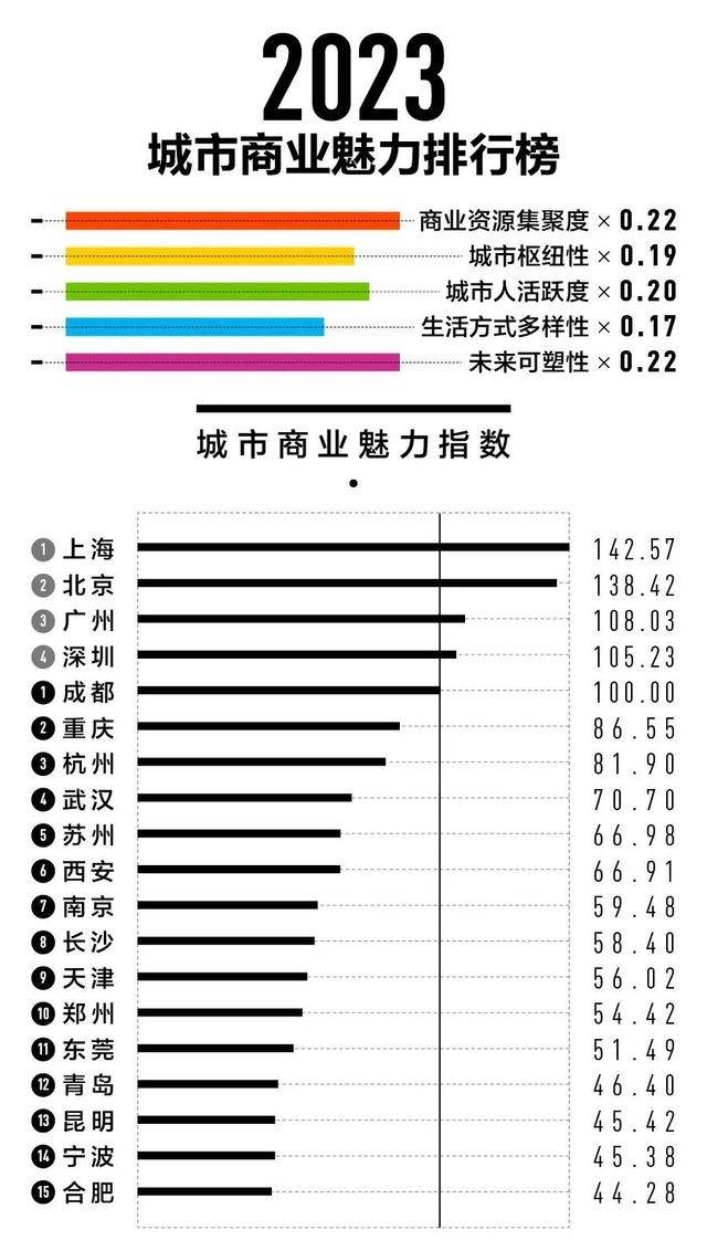 国内一线二线三线城市名单国内精品一线、二线和三线城市的分布与特点-第1张图片