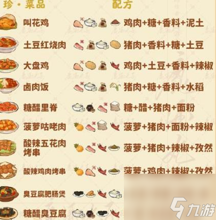 明日之后木须肉食谱明日之后木须肉-第1张图片